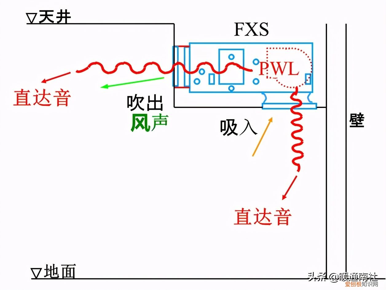 空调机噪音分析与对策 空调室内机噪音