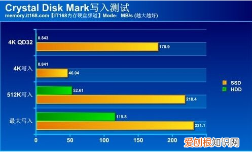 新手买电脑教程 如何买电脑