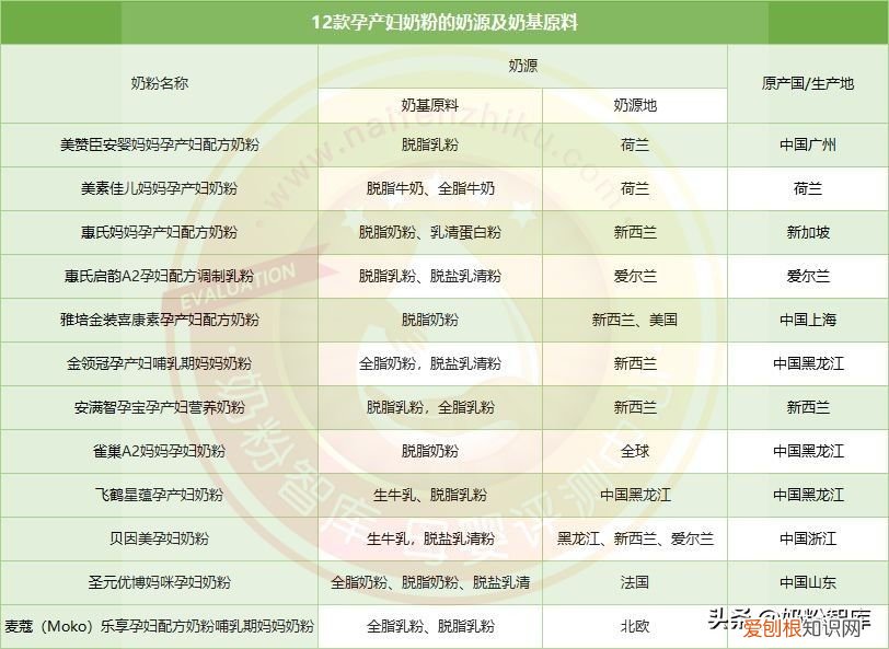12款孕产妇奶粉深度评测  孕妇奶粉排行榜