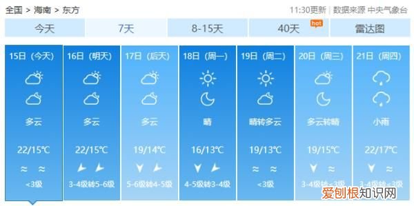又有冷空气来了,最低温跌至6℃以下 海南岛的天气