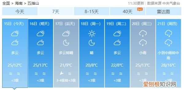 又有冷空气来了,最低温跌至6℃以下 海南岛的天气