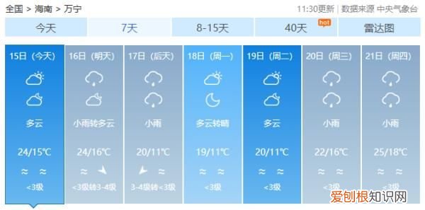 又有冷空气来了,最低温跌至6℃以下 海南岛的天气