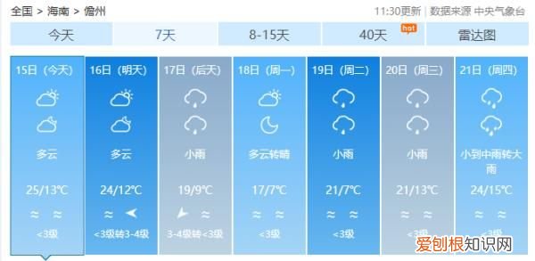 又有冷空气来了,最低温跌至6℃以下 海南岛的天气