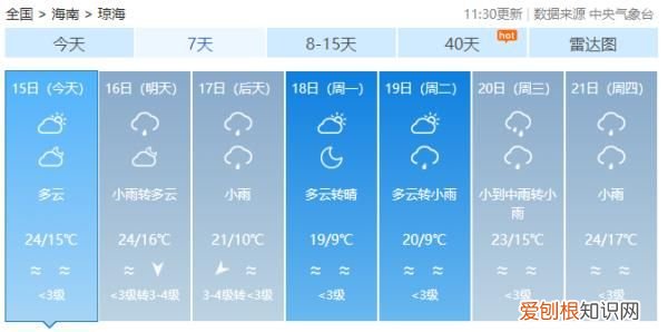 又有冷空气来了,最低温跌至6℃以下 海南岛的天气