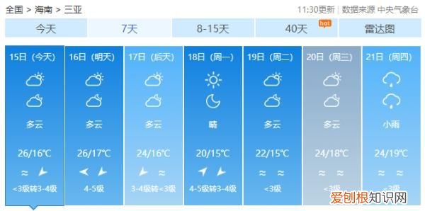 又有冷空气来了,最低温跌至6℃以下 海南岛的天气
