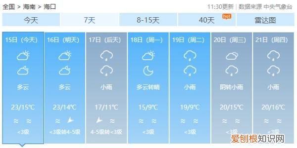 又有冷空气来了,最低温跌至6℃以下 海南岛的天气