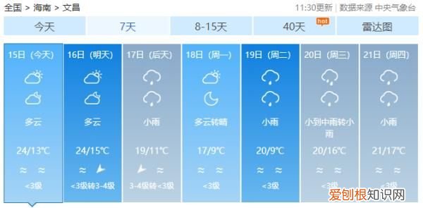 又有冷空气来了,最低温跌至6℃以下 海南岛的天气