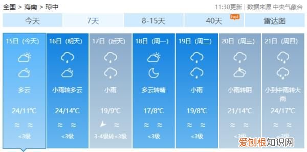 又有冷空气来了,最低温跌至6℃以下 海南岛的天气