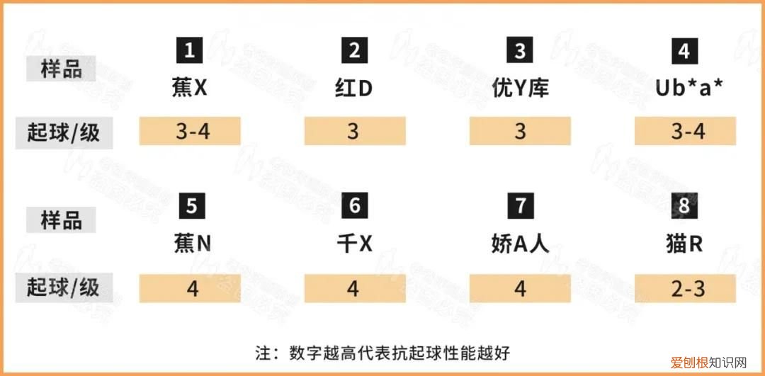 保暖内衣选得好 保暖内衣品牌排行榜