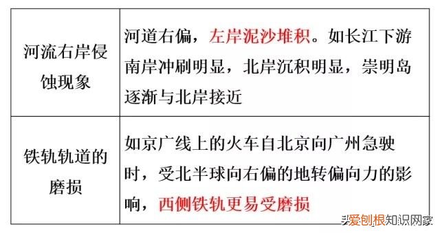 轻松了解地转偏向力 地球偏向力