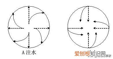 轻松了解地转偏向力 地球偏向力