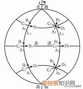 轻松了解地转偏向力 地球偏向力