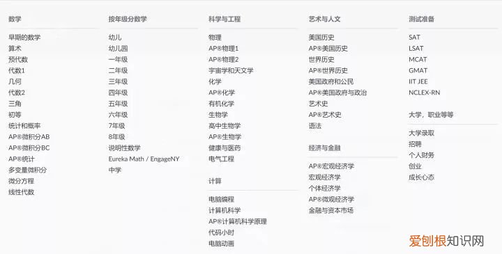 10个强大的自学网站 学习网站有哪些