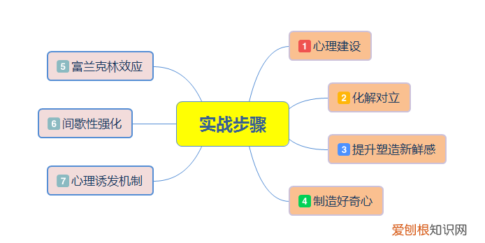 挽回前男友实战技巧 如何挽回男朋友