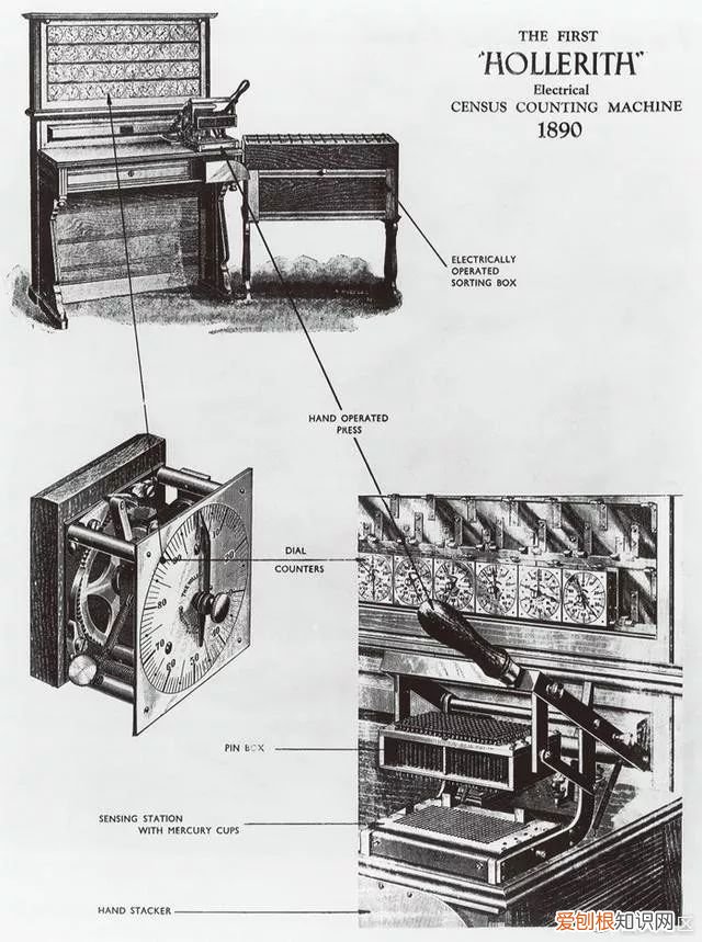 计算机是如何诞生的 第一台计算机诞生于
