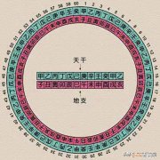 公元元年是哪一年 公元元年是哪个朝代