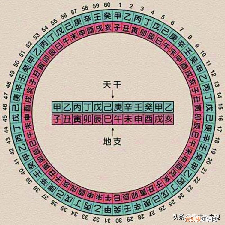 公元元年是哪一年 公元元年是哪个朝代