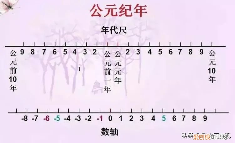 公元元年是哪一年 公元元年是哪个朝代