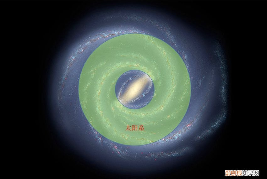 地球位于银河系中的哪里？ 地球属于哪个星系