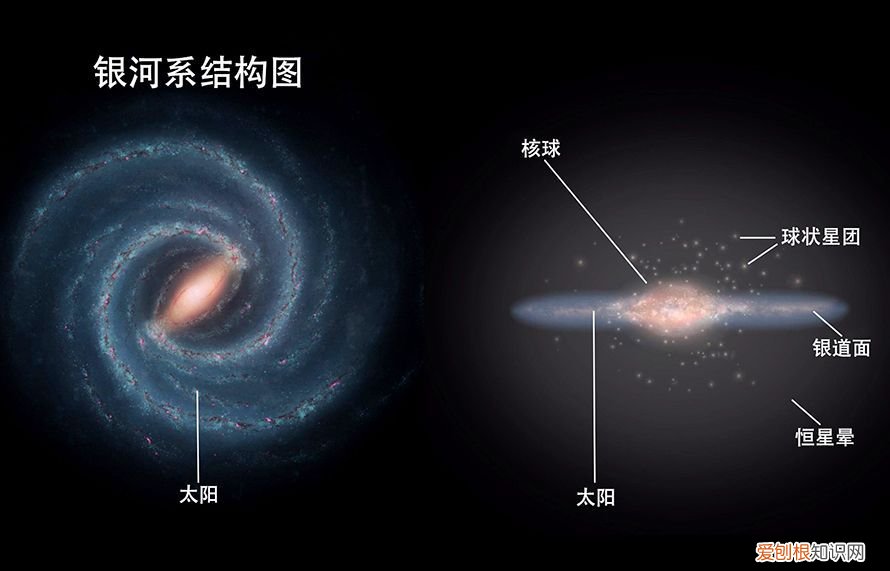 地球位于银河系中的哪里？ 地球属于哪个星系