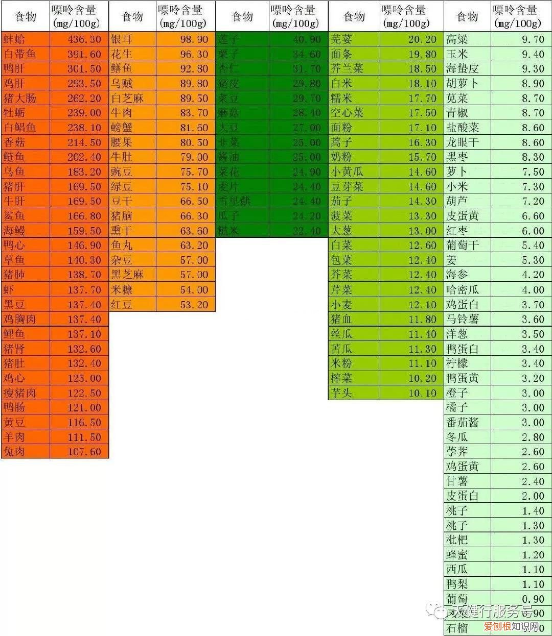 总结痛风最佳的治疗方案! 治疗痛风的最好方法