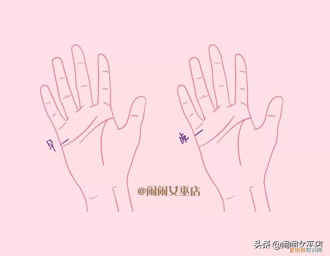 五分钟教你看懂婚姻线 手相婚姻线图解