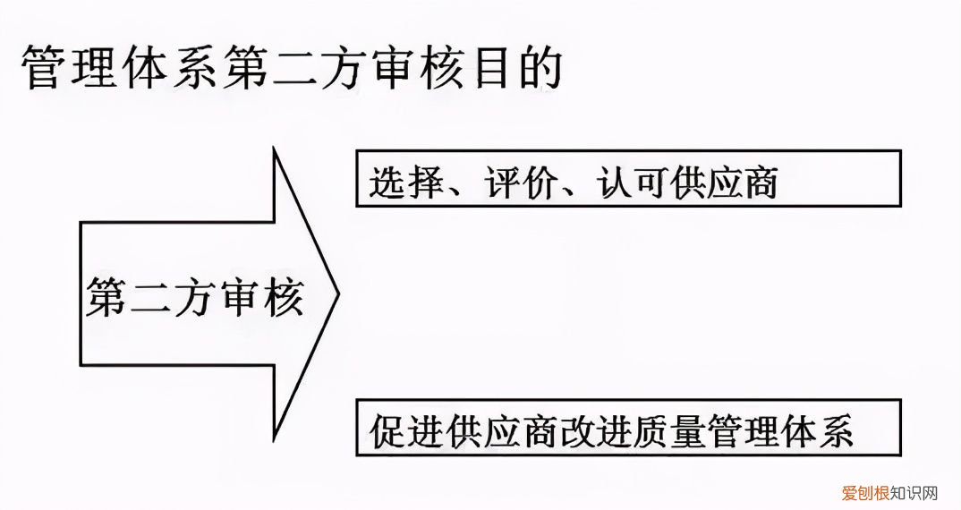 体系内审和不符合项怎么整改? 不符合项报告