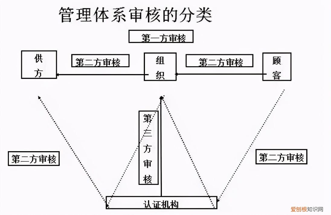 体系内审和不符合项怎么整改? 不符合项报告