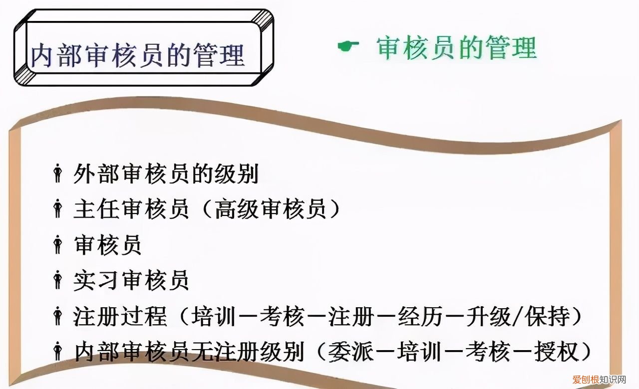 体系内审和不符合项怎么整改? 不符合项报告