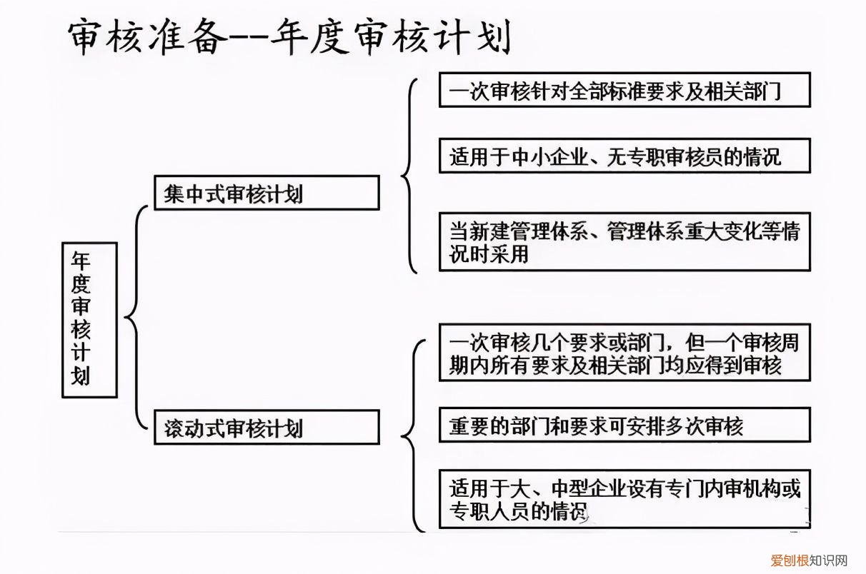 体系内审和不符合项怎么整改？ 不符合项报告