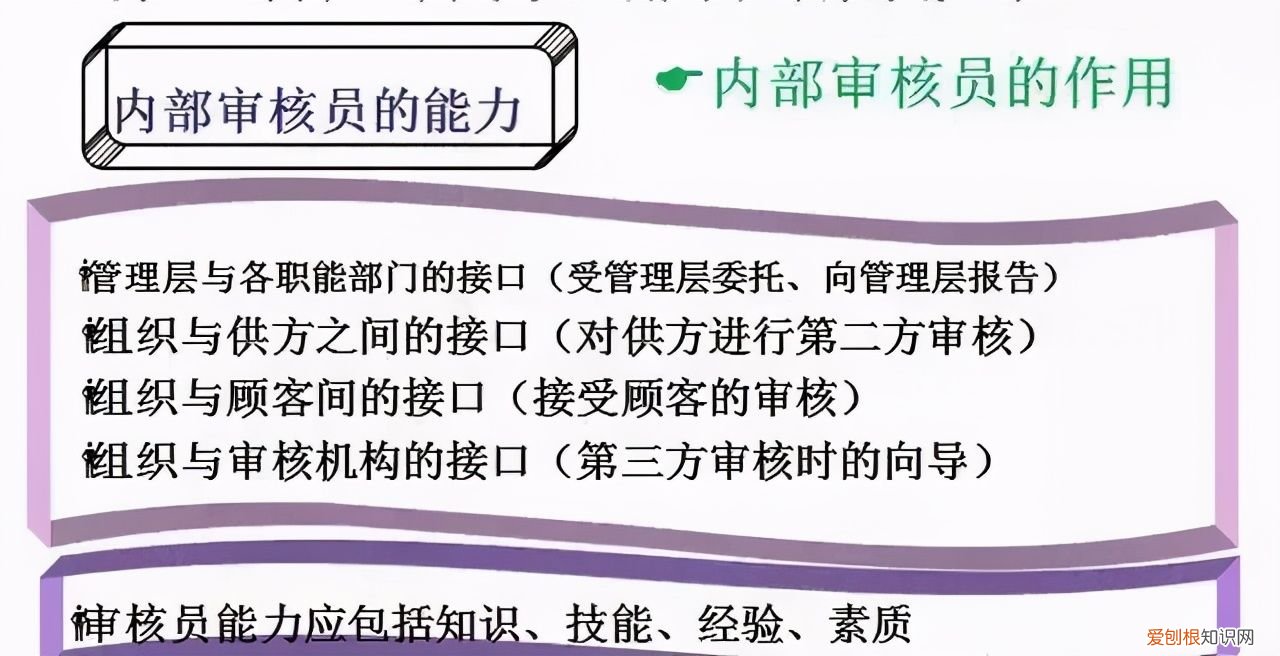 体系内审和不符合项怎么整改? 不符合项报告