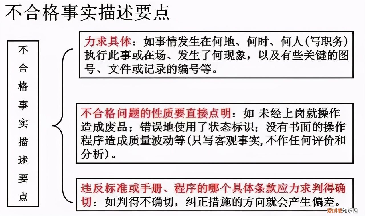 体系内审和不符合项怎么整改? 不符合项报告
