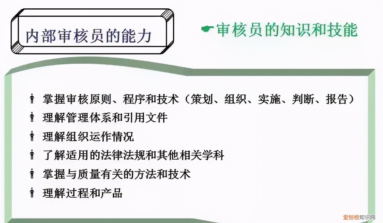 体系内审和不符合项怎么整改? 不符合项报告