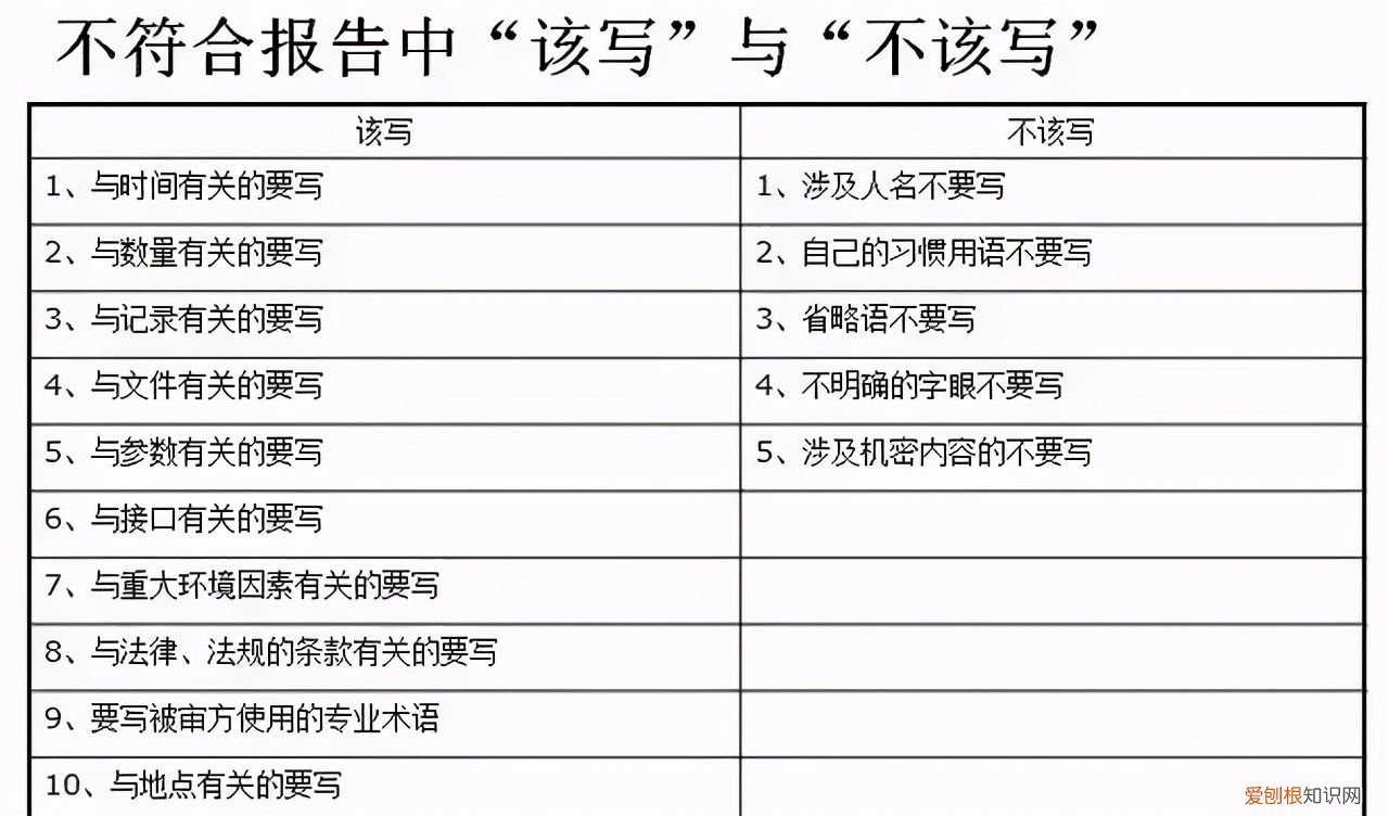 体系内审和不符合项怎么整改? 不符合项报告