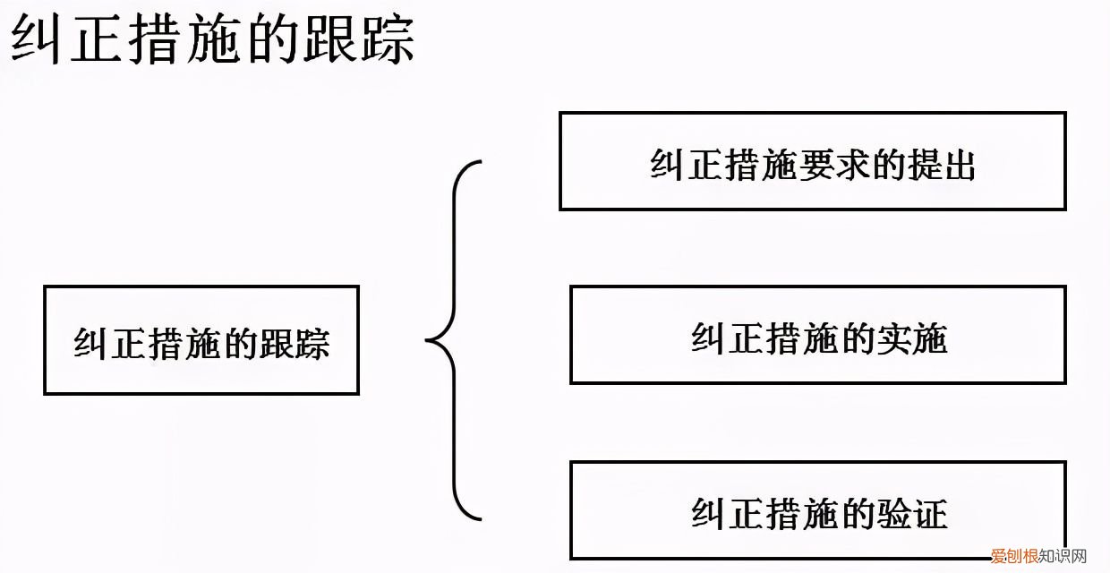 体系内审和不符合项怎么整改? 不符合项报告