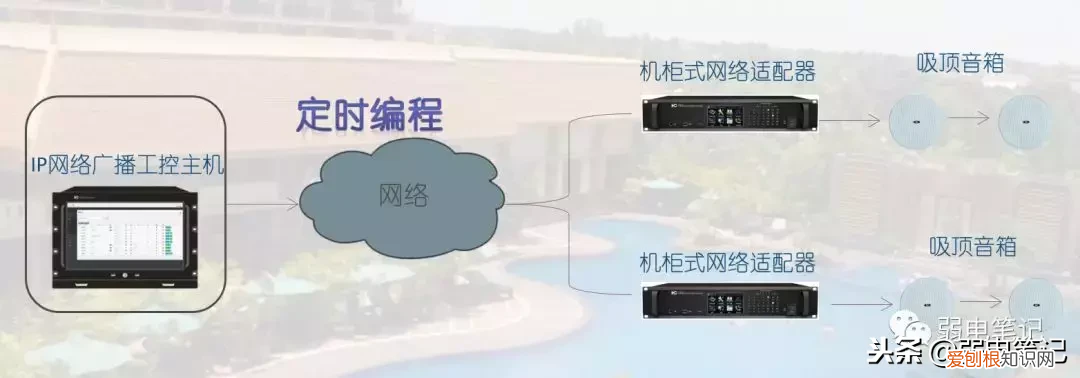 酒店公共广播背景音乐系统解决方案 酒店背景音乐系统