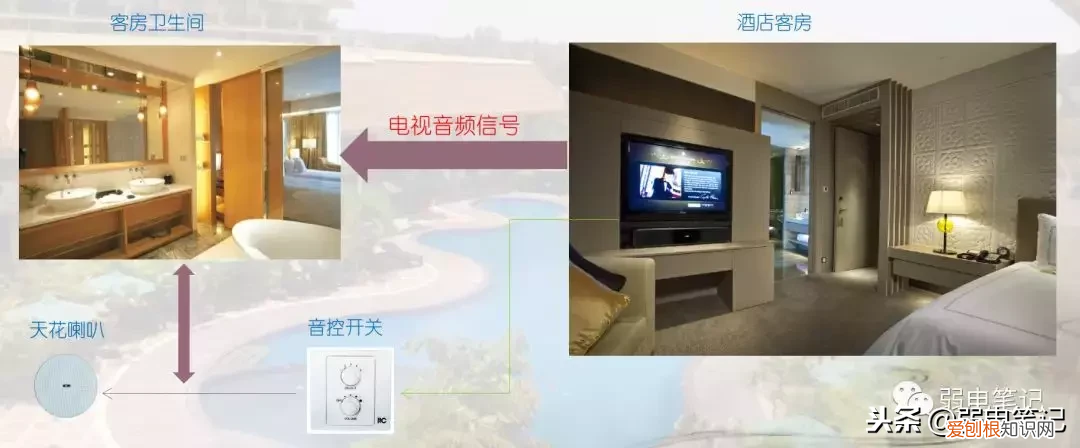 酒店公共广播背景音乐系统解决方案 酒店背景音乐系统