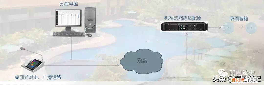 酒店公共广播背景音乐系统解决方案 酒店背景音乐系统