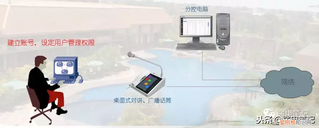 酒店公共广播背景音乐系统解决方案 酒店背景音乐系统