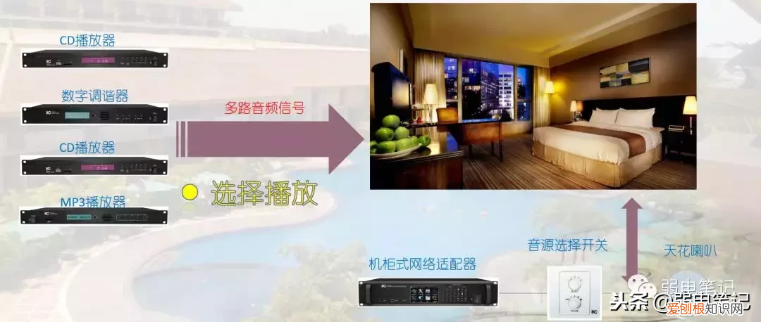 酒店公共广播背景音乐系统解决方案 酒店背景音乐系统