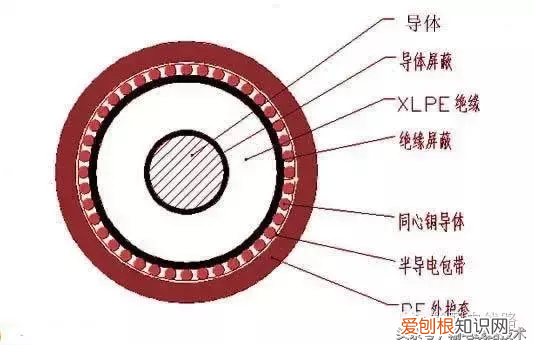 电力同轴接地电缆 同轴电缆型号