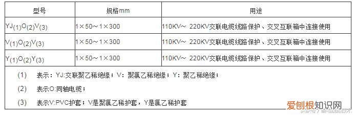 电力同轴接地电缆 同轴电缆型号