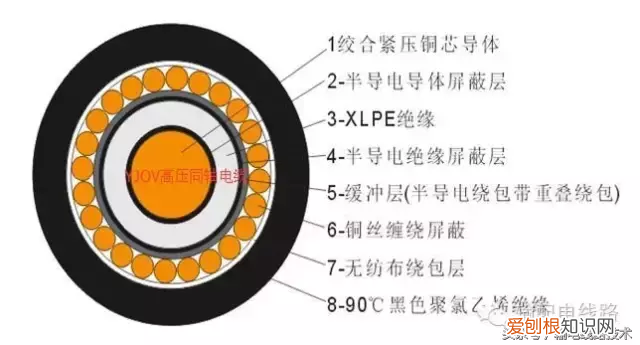 电力同轴接地电缆 同轴电缆型号
