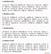 计算机120强大学排行！ 计算机学院排名！