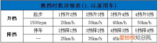 原来开手动挡这么简单 手动挡的车怎么开呢