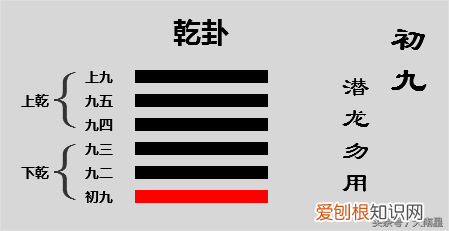 爻辞原文及白话翻译 乾卦爻辞