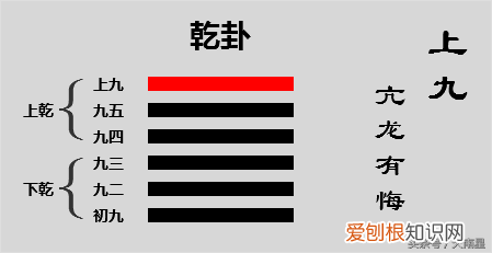 爻辞原文及白话翻译 乾卦爻辞