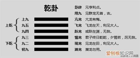 爻辞原文及白话翻译 乾卦爻辞