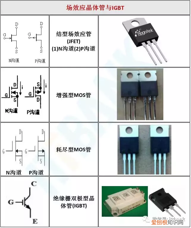 电子元器件实物外形图 电子元器件符号
