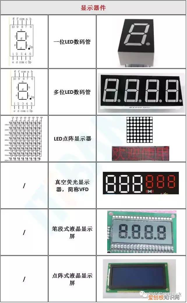 电子元器件实物外形图 电子元器件符号